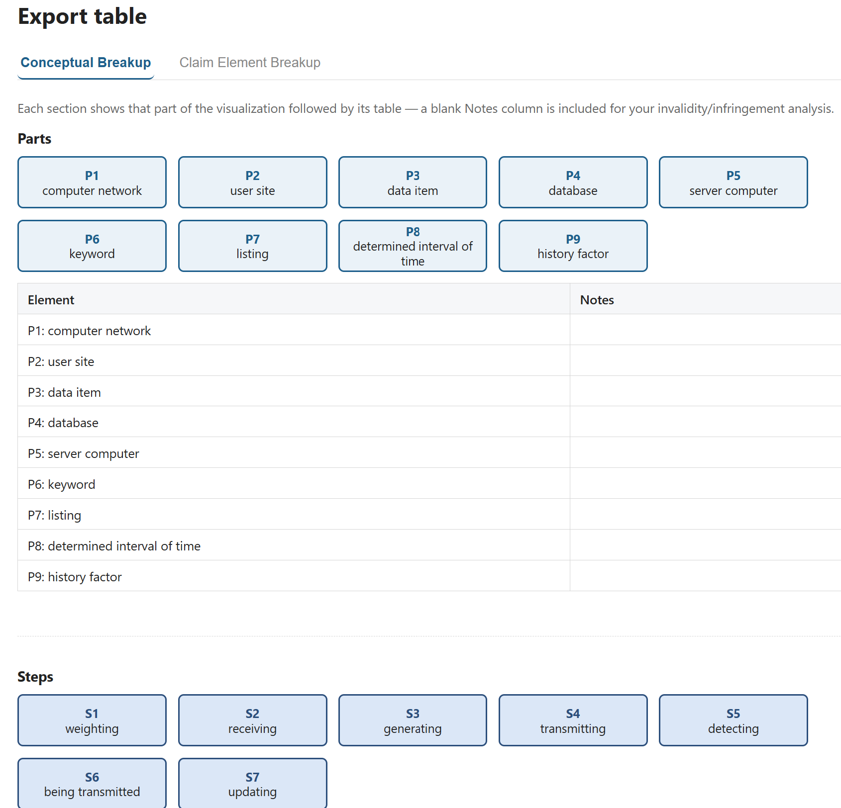 Screenshot: Step 4, Export Conceptual Table